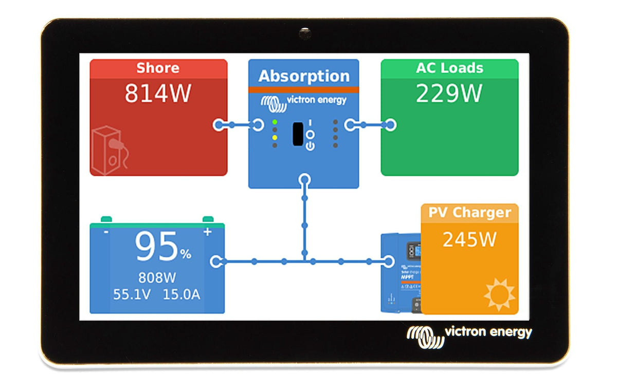 Victron GX Touch 50 zu Cerbo